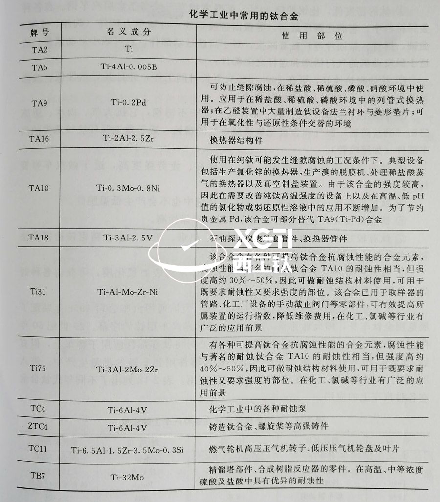 TC4、TC11、TA9、TA16等鈦合金在化工領(lǐng)域的具體應(yīng)用