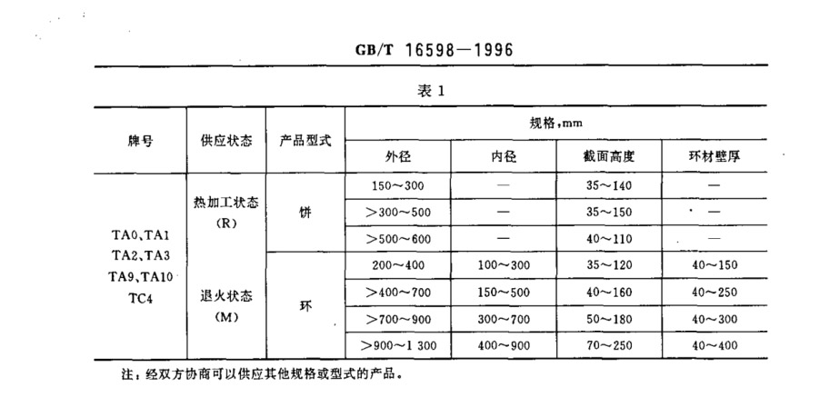 鈦合金環(huán)、鈦合金餅國家標(biāo)準(zhǔn)（GB/T 16598-1996 ）